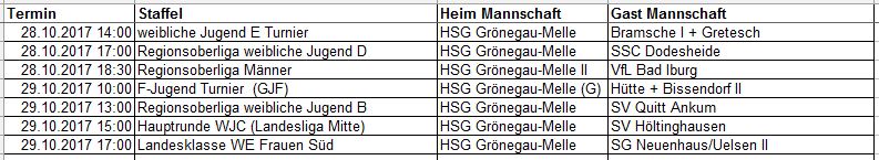 Spiele 28.10.2017