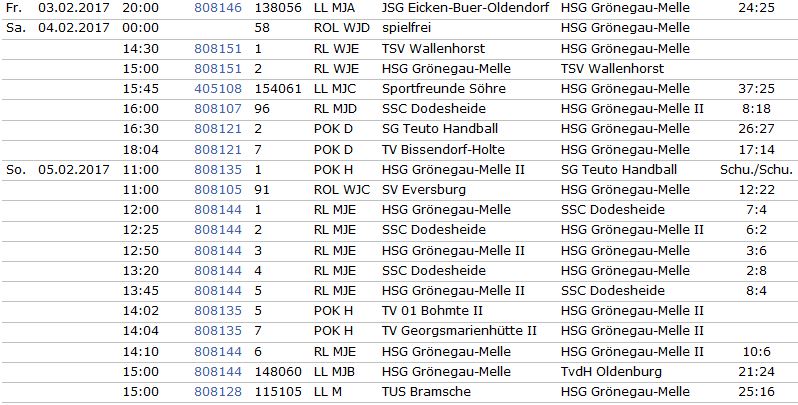 Ergebnisse 03.04.05.02.2017