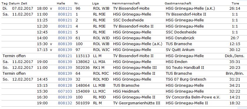Ergebnisse 11.12.02.17