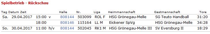 Ergebnisse 30.04.17