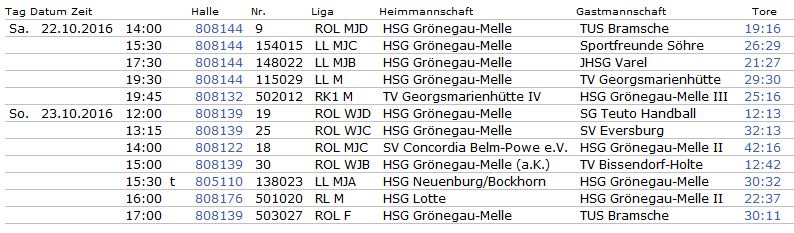 Ergebnisse 22. 23.10.2016