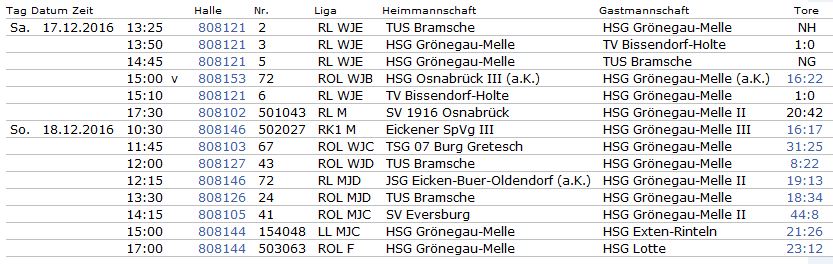 Ergebnisse 17.18.12.16